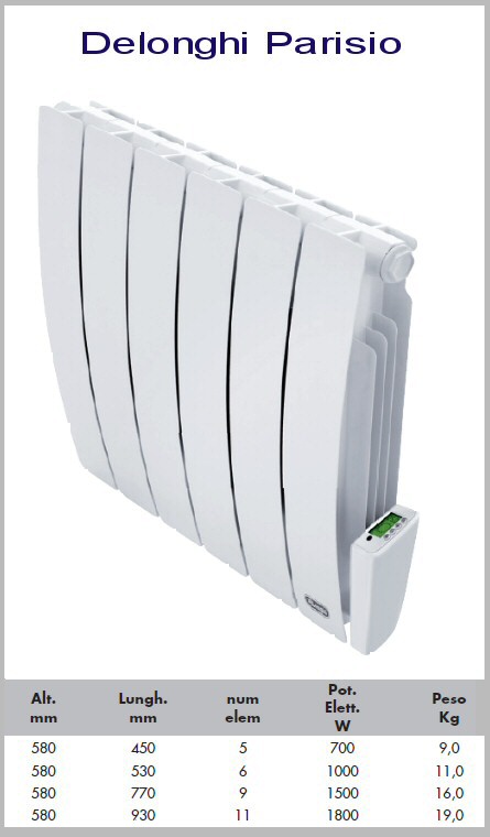 Schema electrique radiateur delonghi