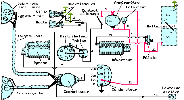 Schema faisceau electrique auto