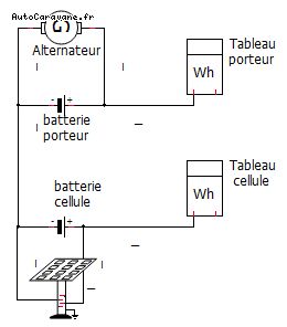 Schema electrique installation batterie auxiliaire fourgon
