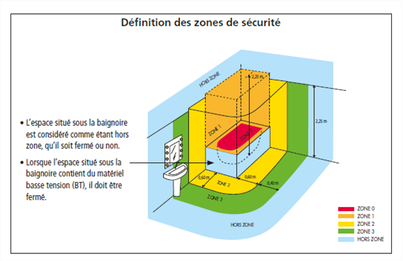 Norme electrique promotelec 2016