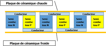 Schéma électrique variateur de lumière