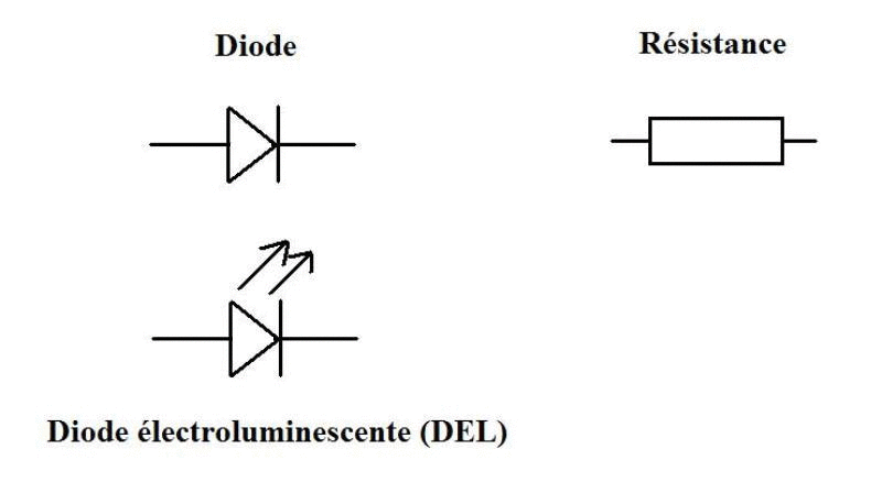 Schéma circuit électrique 4ème