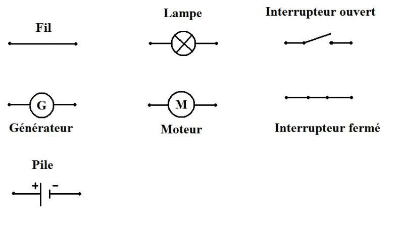 Schema electrique d'une pile