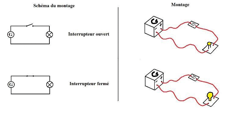 Schéma circuit électrique ouvert