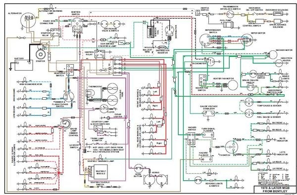 Mgb schema electrique