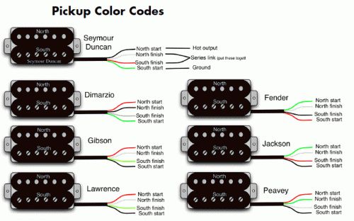 Schema branchement micro guitare electrique