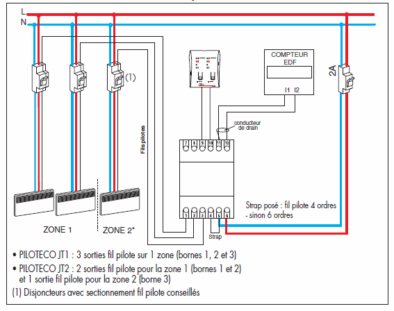 Schéma cablage chauffage électrique