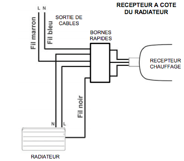 Schema radiateur electrique fil pilote