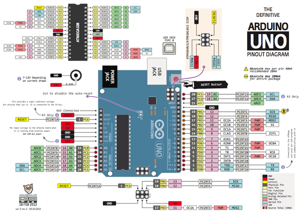 Schema electrique carte arduino uno