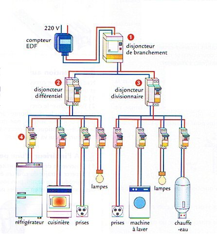 Schema cablage electrique appartement