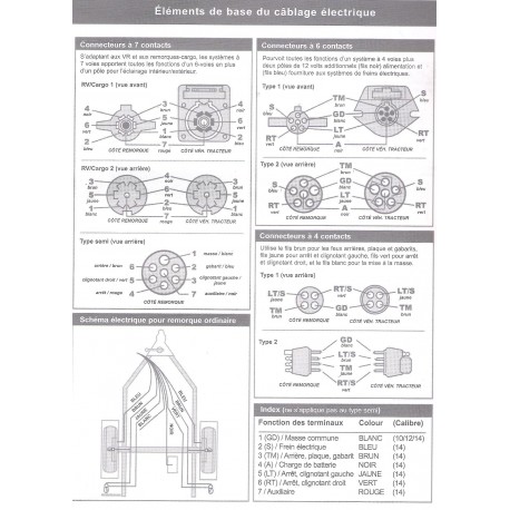 Schema electrique remorque 4 fils led