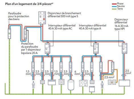 Schema electrique disjonteur