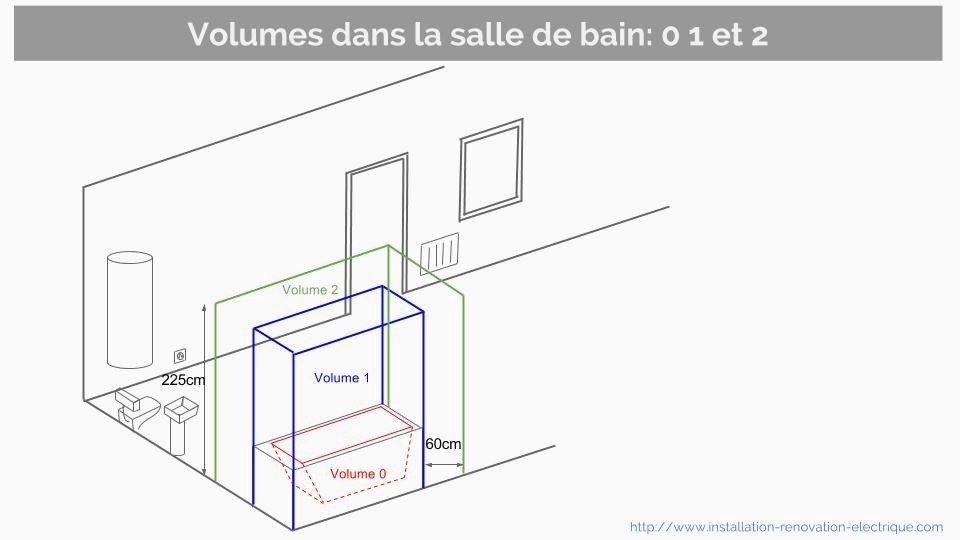 Schema electrique basique