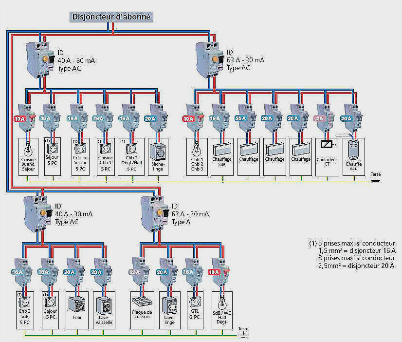 Schema electrique maison en pdf