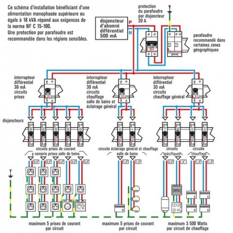 Schéma plan électrique maison