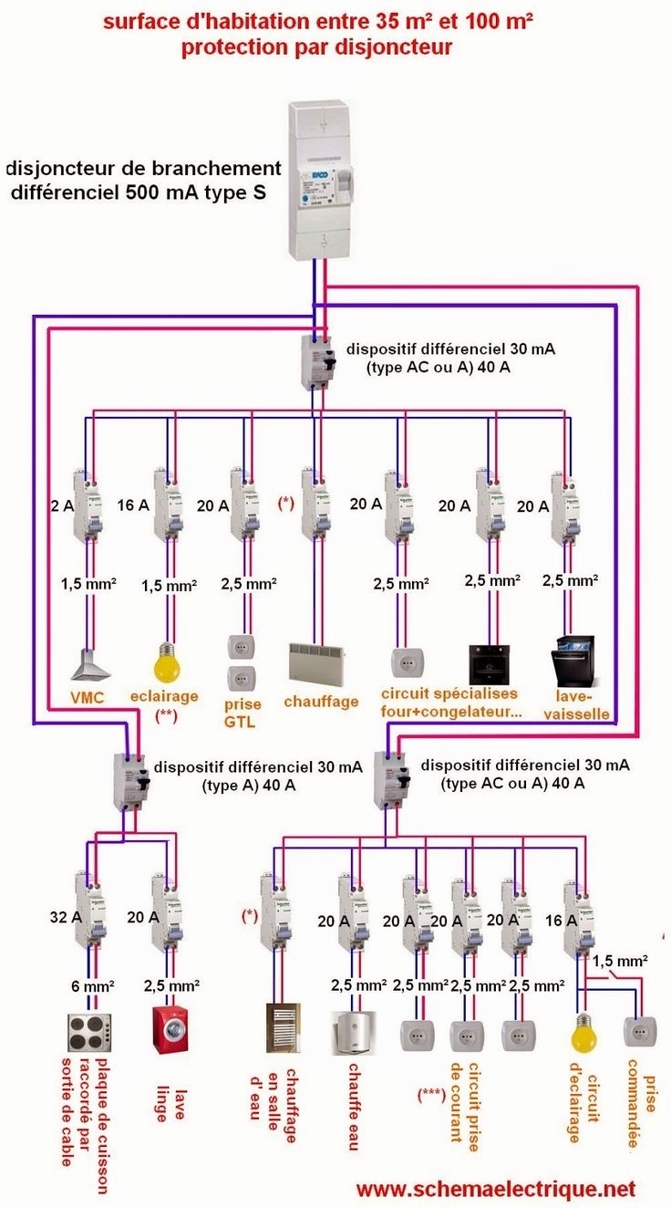 Meilleur logiciel schema electrique gratuit