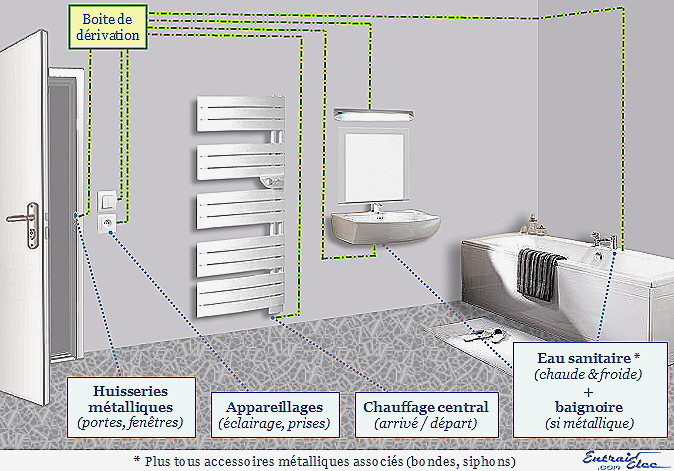 Schema electrique pour une salle de bain