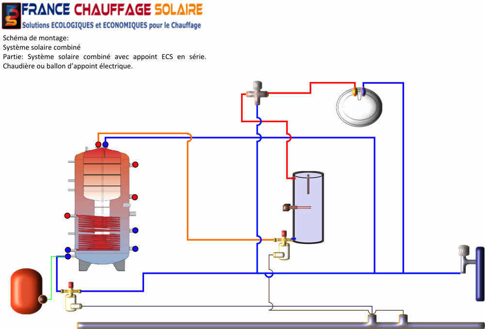 Schema branchement resistance chauffe eau electrique