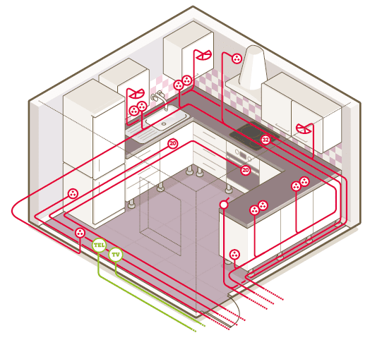 Schema electrique fenetre de toit