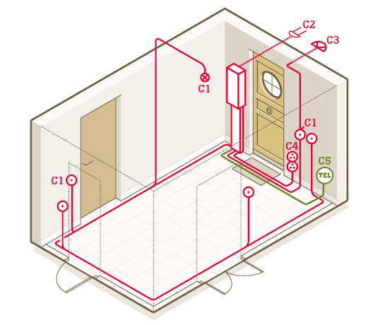 Schema electrique maison gaine