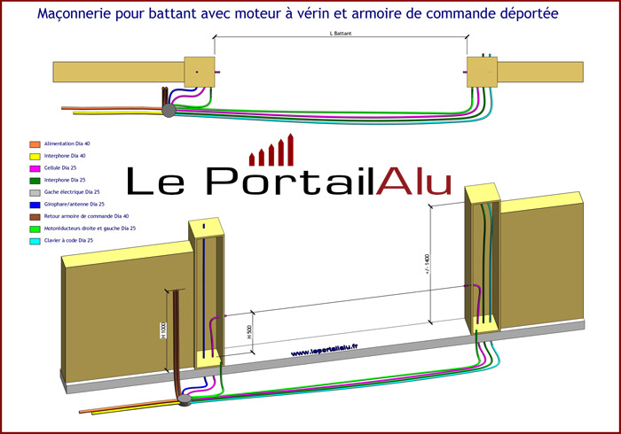 Schema de montage portail electrique