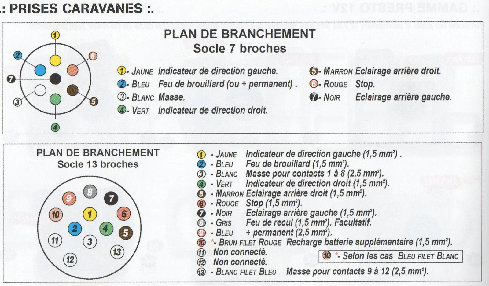 Schema electrique d'une prise pour remorque