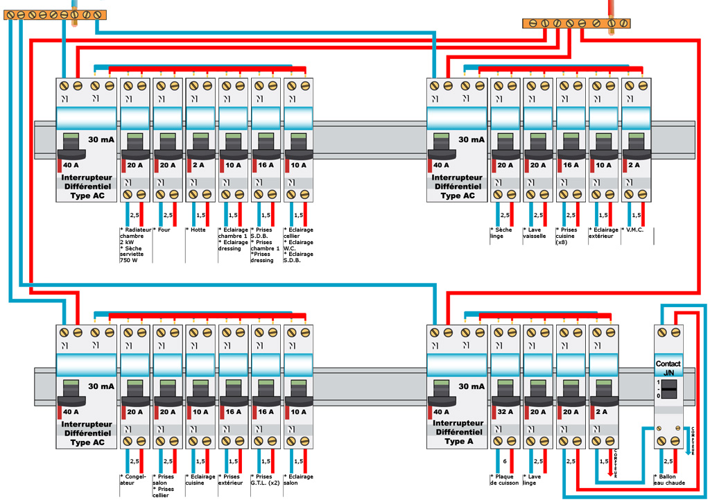 Cablage tableau electrique schema