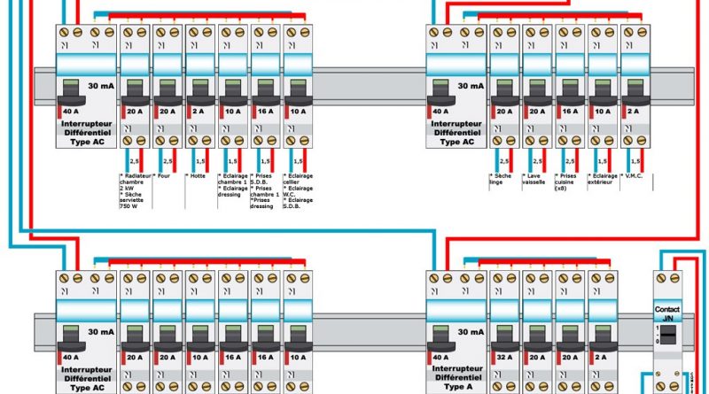 Faire un schéma de tableau électrique