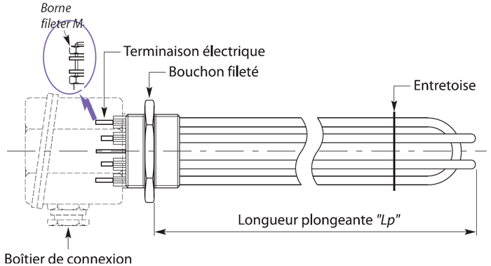 Schema electrique thermoplongeur
