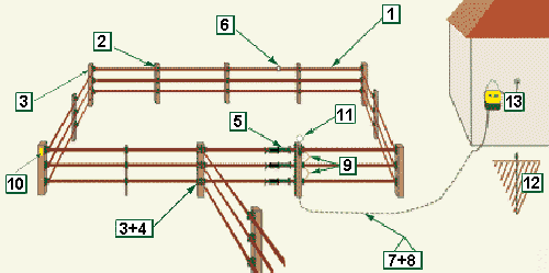 Schema de cloture electrique