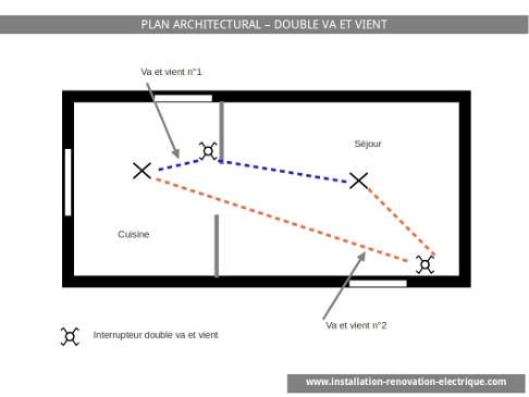 Schema electrique double allumage va et vient