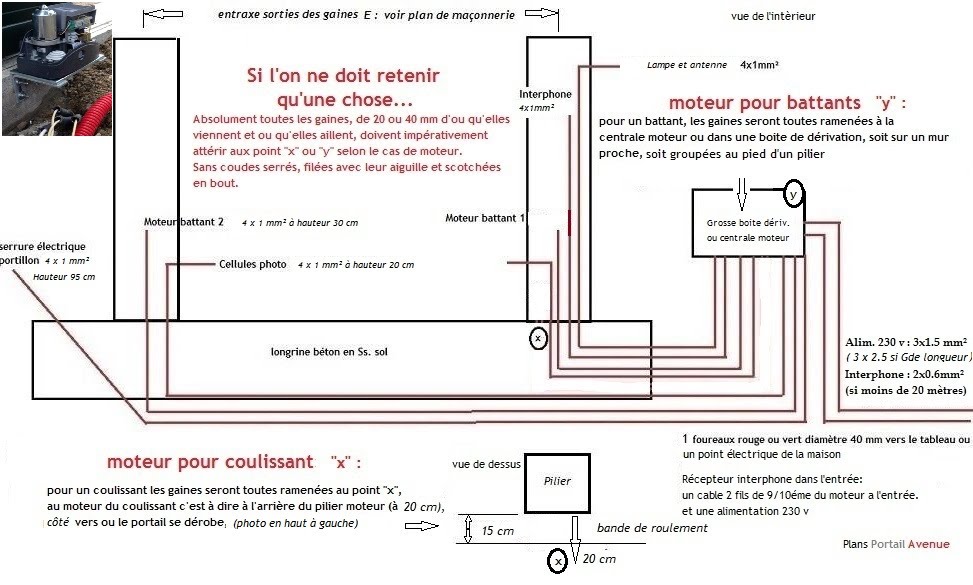 Schema montage portail electrique coulissant