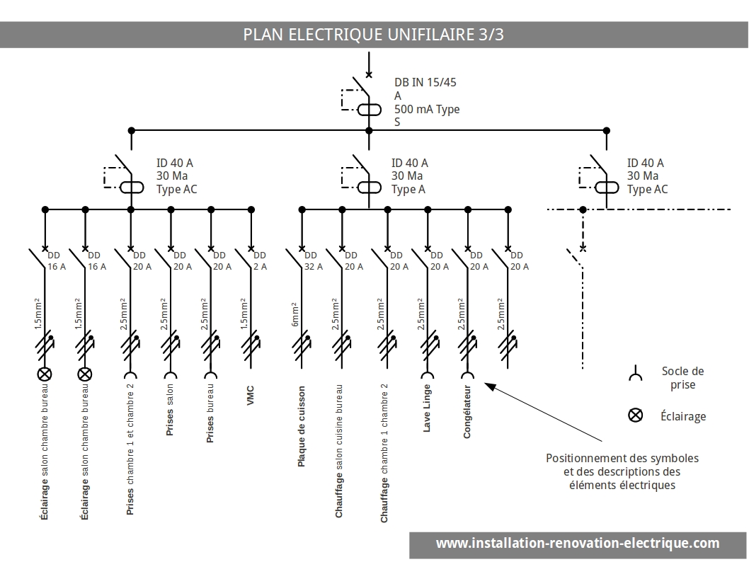 Schema installation electrique maison tri