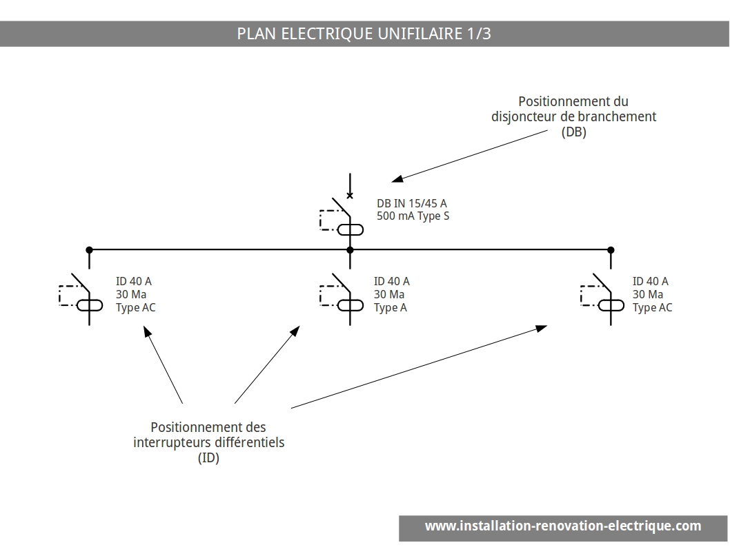 Faire schema unifilaire electrique