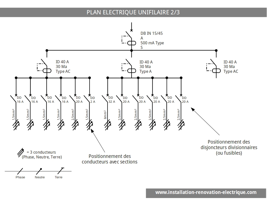 Schema electrique porte oui