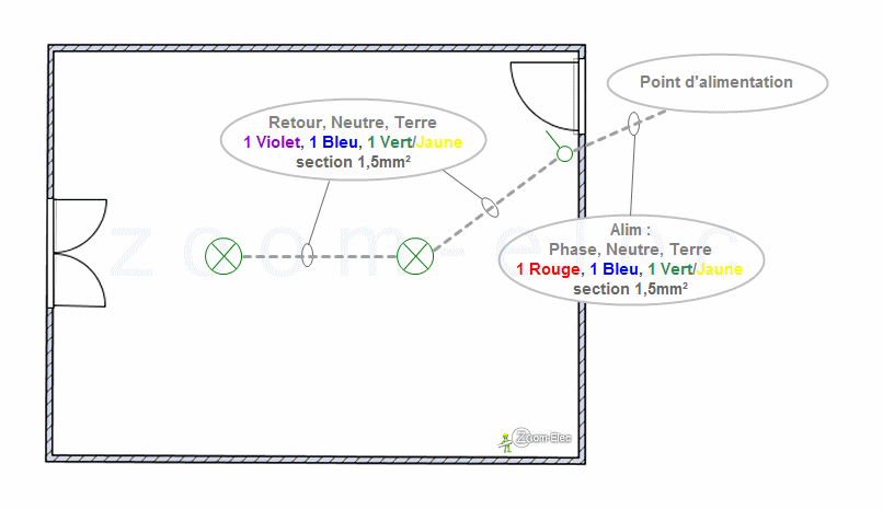 Schema electrique prise plus interrupteur