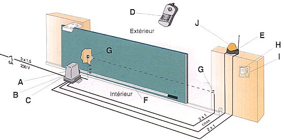 Schema electrique portail coulissant et portillon