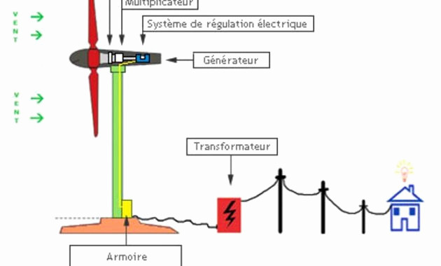 Norme électrique plaque induction