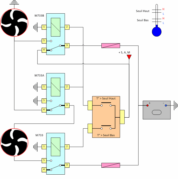 Schema electrique moto ventilateur