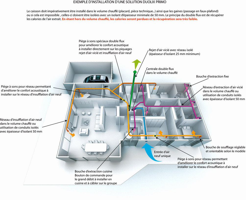 Faire schema electrique maison