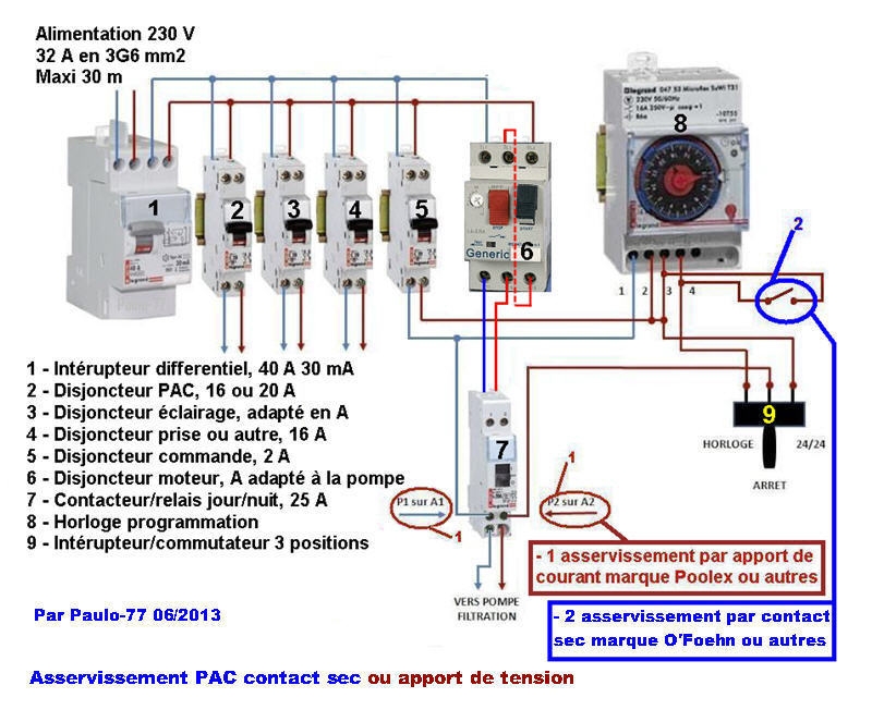 Schema electrique pompe piscine