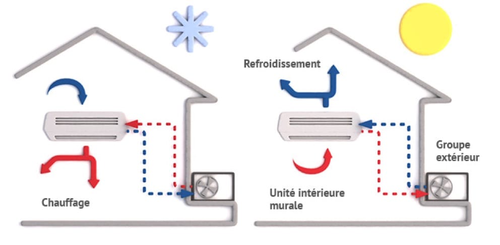 Schema electrique interne pompe a chaleur