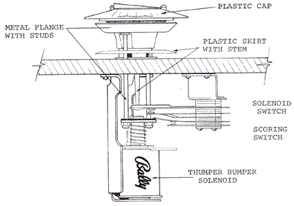 Schema electrique flipper bally