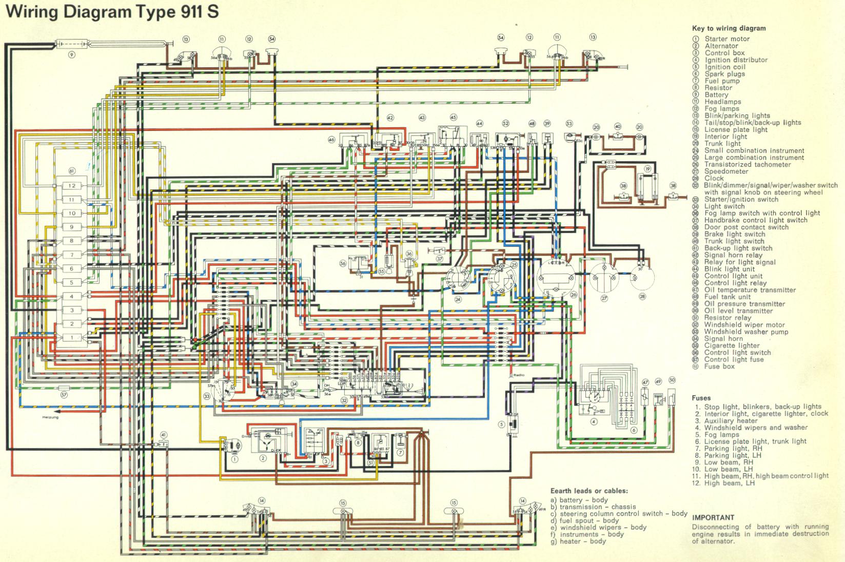 Schema electrique ford focus 2001