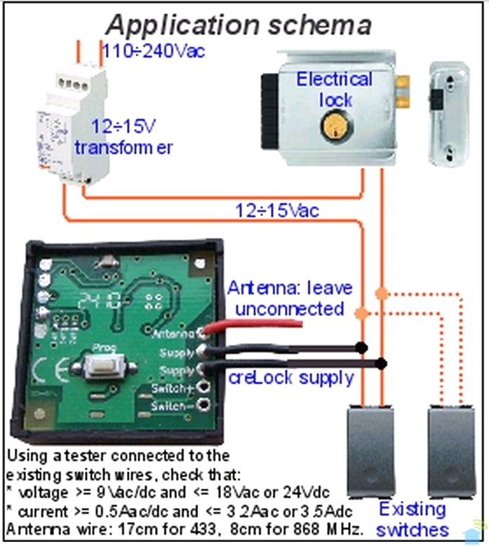 Schema de la gache electrique