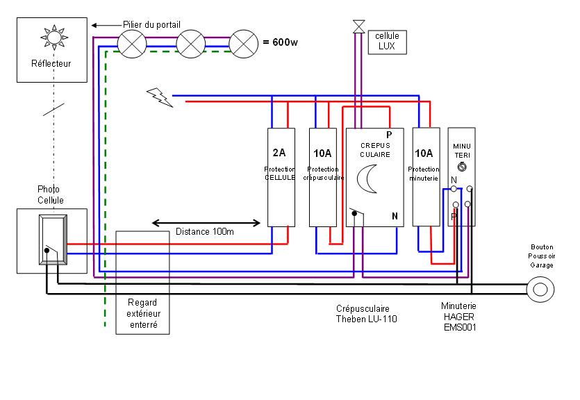 Schema electrique pour un garage