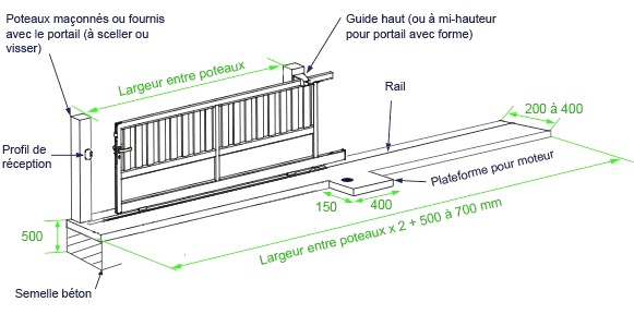 Schema electrique moteur portail coulissant