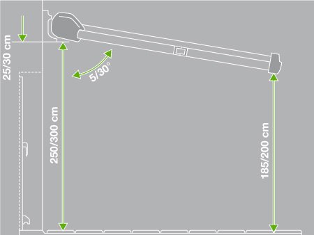 Schema electrique pour store banne