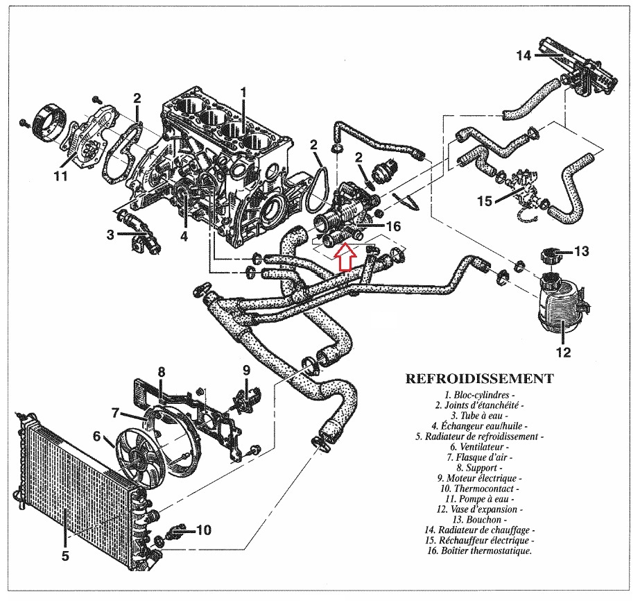 Schema electrique scenic 2 1.9 dci