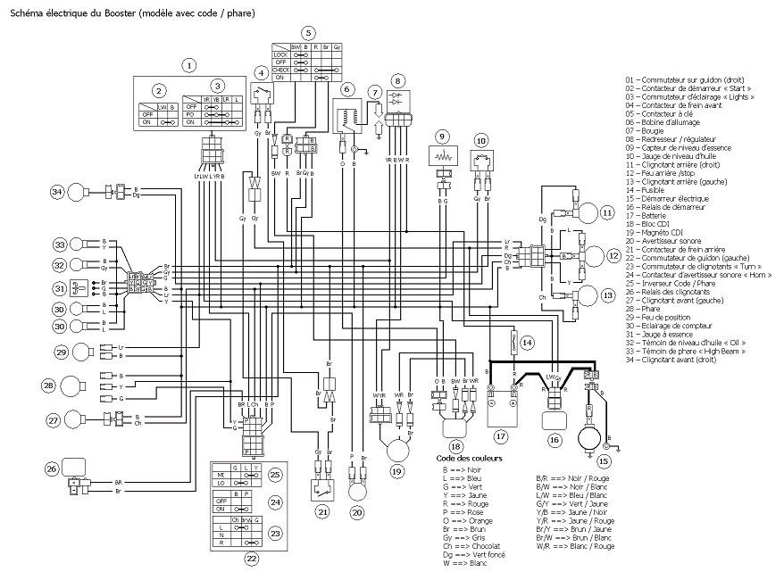 Schema electrique trekker